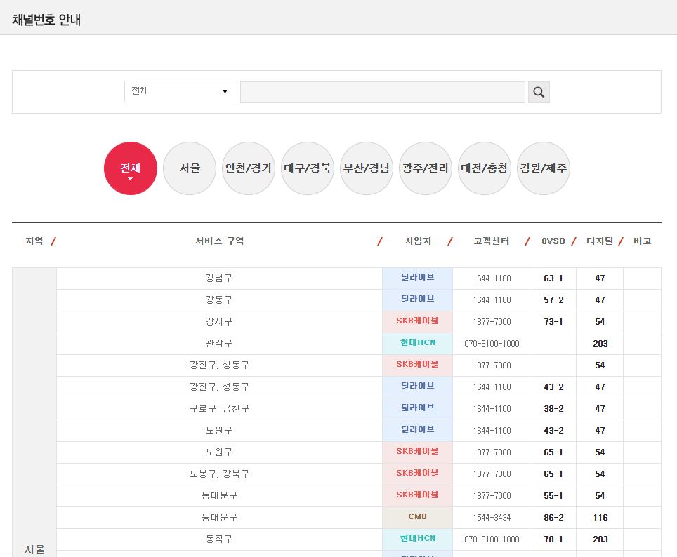 TV 조선2 채널 번호 위치 찾기