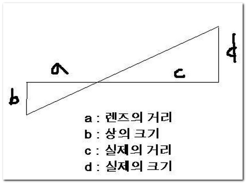 길이 측정 원리